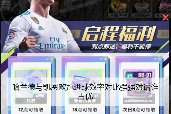 哈兰德与凯恩欧冠进球效率对比强强对话谁占优